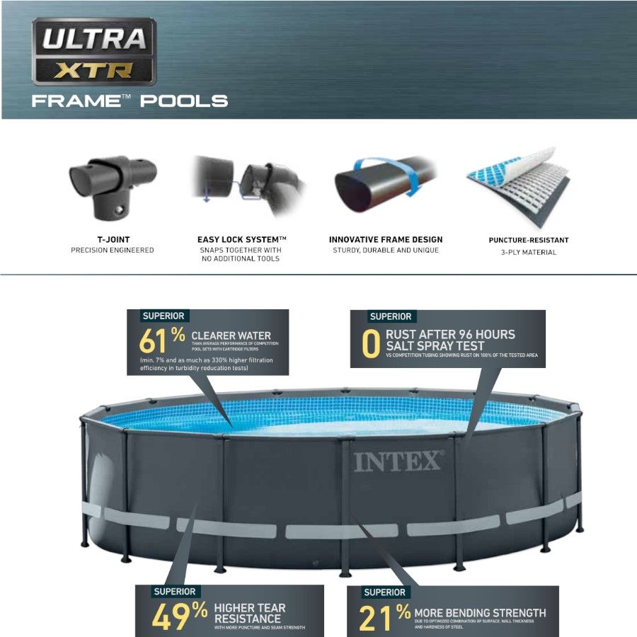 INTEX Ensemble De Piscine Ronde Ultra Xtr Frame 732 X 132 Cm 26340gn – Image 3