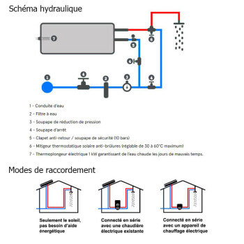 SUNPAD SOLAR chauffe eau solaire 300 litres monobloc autonome – Image 5